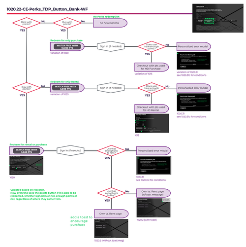 Detailed specification notes for TV app logic
